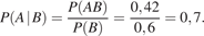 P левая круглая скобка A | B правая круглая скобка = дробь: числитель: P левая круглая скобка AB правая круглая скобка , знаменатель: P левая круглая скобка B правая круглая скобка конец дроби = дробь: числитель: 0,42, знаменатель: 0,6 конец дроби =0,7. 