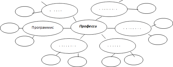 Профессии,Строитель,Программист,Банкир,Дизайнер,Бухгалтер,Юрист