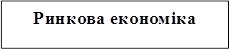 Ринкова економіка