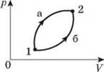 http://schooled.ru/lesson/physics/10klas_2/10klas_2.files/image735.jpg