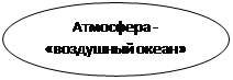 Овал: Атмосфера -«воздушный океан»