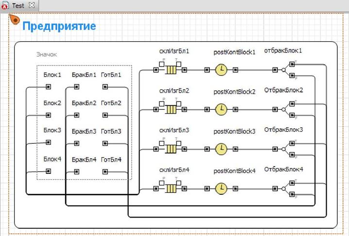 Размещение элементов на диаграмме активного класса Test