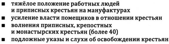 причины крестьянской войны Пугчева