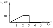 https://phys-ege.sdamgia.ru/get_file?id=1569