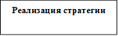 Реализация стратегии