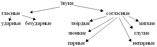 https://urok.1sept.ru/%D1%81%D1%82%D0%B0%D1%82%D1%8C%D0%B8/640174/img1.gif