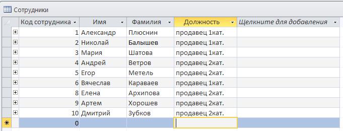 Пример заполнения таблицы Сотрудники