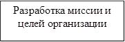Разработка миссии и целей организации