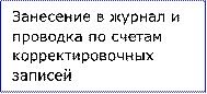 Занесение в журнал и проводка по счетам корректировочных
записей

