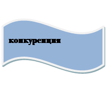 Волна: конкуренция