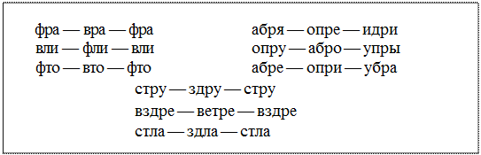 Надпись: фра — вра — фра	абря — опре — идри
вли — фли — вли	опру — абро — упры
фто — вто — фто	абре — опри — убра
стру — здру — стру 
вздре — ветре — вздре 
стла — здла — стла
