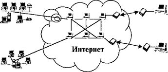 Вопрос 22.Методика изложения раздела "Коммуникационные технологии" в школьном курсе.