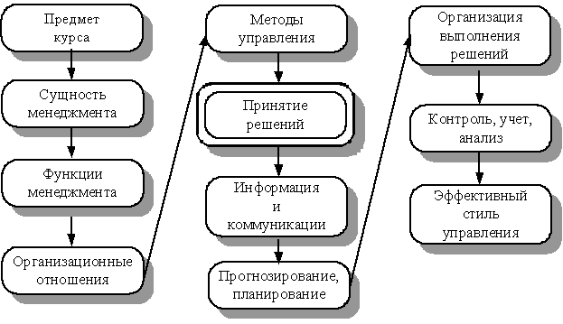 Дерево поиска решения