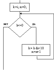 https://www.sites.google.com/site/126inform/_/rsrc/1468867217890/home/9a/pascal/urok-3-programmirovanie-cikliceskih-algoritmov/image036.gif