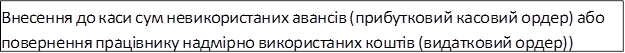 Внесення до каси сум невикористаних авансів (прибутковий касовий ордер) або повернення працівнику надмірно використаних коштів (видатковий ордер))