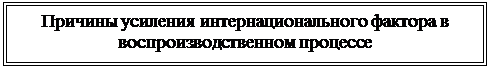 Надпись: Причины усиления интернационального фактора в 
воспроизводственном процессе 
