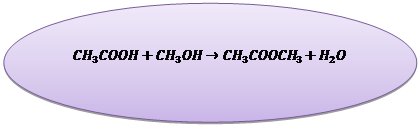 Овал: 〖CH〗_3 COOH+〖CH〗_3 OH→〖CH〗_3 〖COOCH〗_3+H_2 O