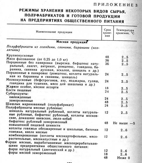 Режимы хранениния некоторых видов сырья, полуфабрикатов и готовой продукции на предприятиях общественного питания