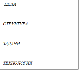  ЦЕЛИ 

СТРУКТУРА 

ЗАДАЧИ 

ТЕХНОЛОГИЯ 

КАДРЫ
