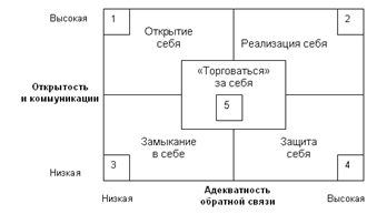 http://xreferat.ru/image/60/1307583724_4.png