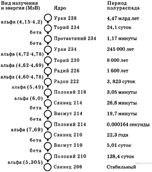 Что могло послужить причиной того что трек электрона на рисунке 190 гораздо длиннее треков 189