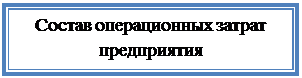 Надпись: Состав операционных затрат  предприятия