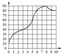 https://math-oge.sdamgia.ru/get_file?id=10111&png=1