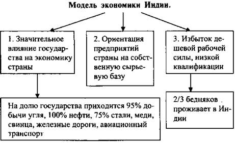 http://www.compendium.su/geographic/10klas/10klas.files/image040.jpg