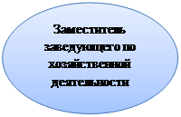 Овал: Заместитель заведующего по хозяйственной деятельности