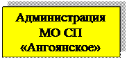 Надпись: Администрация МО СП «Ангоянское»