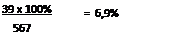 Надпись: 39 х 100%	=  6,9%
    567	
 
