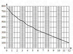 https://math-oge.sdamgia.ru/get_file?id=10177&png=1