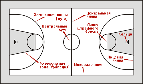 ПБК ЦСКА