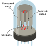 https://fsd.videouroki.net/products/conspekty/fizika10fgos/59.-ehlektricheskij-tok-v-vakuume.files/image004.png