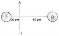 Moment of inertia for particle – problems and solutions 1