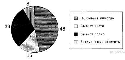 https://soc-oge.sdamgia.ru/get_file?id=616&png=1