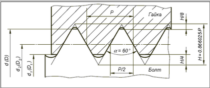 parametrih rezjbih
