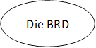 Die BRD

