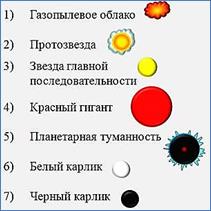 https://fsd.videouroki.net/products/conspekty/fizika11/62-proiskhozhdieniie-i-evoliutsiia-ghalaktik-i-zviezd-evoliutsiia-vsieliennoi.files/image001.jpg