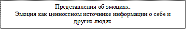 Представления об эмоциях.
Эмоция как ценностном источнике информации о себе и других людях
