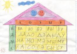https://arhivurokov.ru/kopilka/uploads/user_file_5718cdd9cd916/gruppovoieloghopiedichieskoiezaniatiiedliauchashchikhsia1klassapotiemiesloghi_8.jpeg