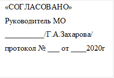 «СОГЛАСОВАНО»
Руководитель МО 
__________/Г.А.Захарова/
протокол № ___ от ____2020г
