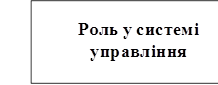 Роль у системі управління