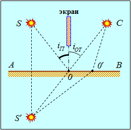 http://online.mephi.ru/courses/physics/optics/external/images/00081.png