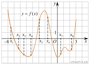 https://math-ege.sdamgia.ru/get_file?id=111302&png=1