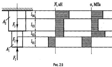 Рис 2.9.bmp