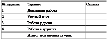 Надпись: № задания	Задание	Oценка
1	Домашняя работа	 
2	Устный счет	 
3	Работа у доски	 
4	Работа в группах	 
	Итoгo: моя oценка за уpoк	 
 
