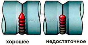 Проплавление труб