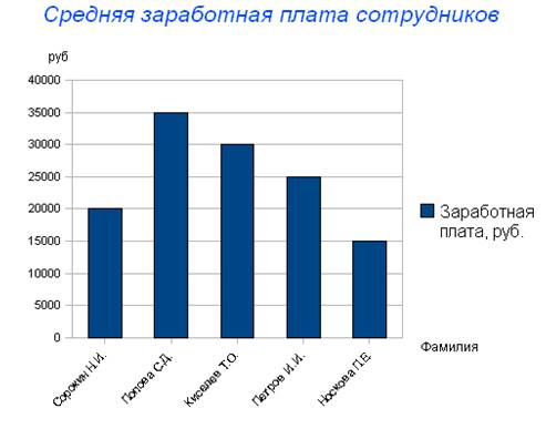 Система гипермедиа www в word где находится