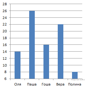 https://math6-vpr.sdamgia.ru/get_file?id=3172